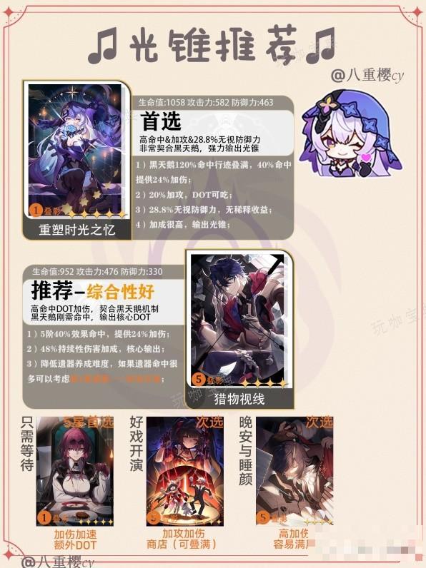 《崩坏星穹铁道》黑天鹅光锥及遗器推荐(崩坏星穹铁道云游戏)
