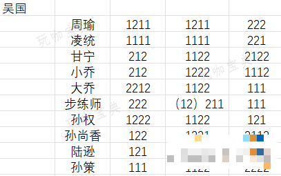 《三国志幻想大陆》完美出游攻略大全2024