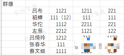 《三国志幻想大陆》完美出游攻略大全2024