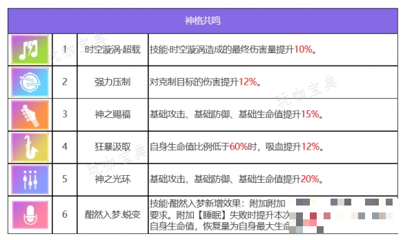游戏吧3