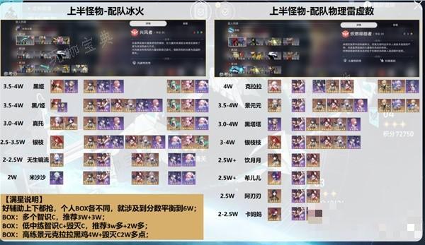 《崩坏星穹铁道》舌灿莲花阵容推荐(崩坏星穹铁道兑换码)