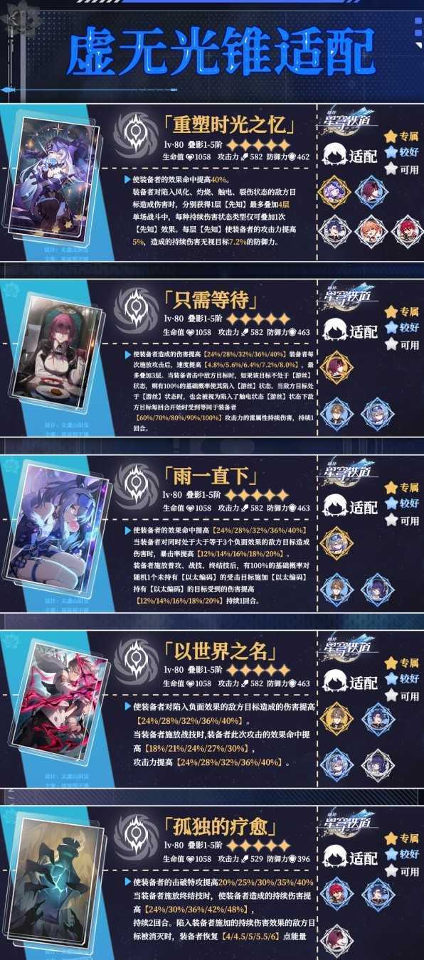 《崩坏星穹铁道》五星虚无光锥适配角色推荐(崩坏星穹铁道女角色泳装图片)