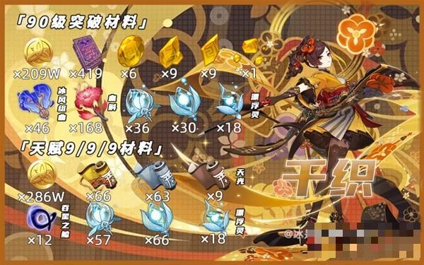 《原神》千织培养材料一览(原神千叶怎么样)