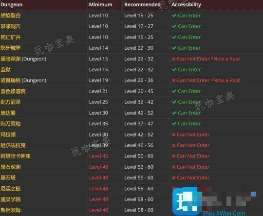 魔兽世界探索赛季P3阶段20人新团本曝光-探索赛季P3阶段20人新团本是什么？(魔兽世界探索赛季金币)