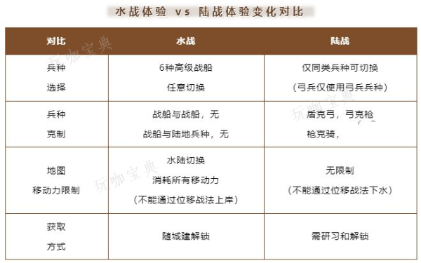 《三国志战棋版》S6水战玩法攻略 S6水战玩法要点总结(三国志战棋版核心武将排名)