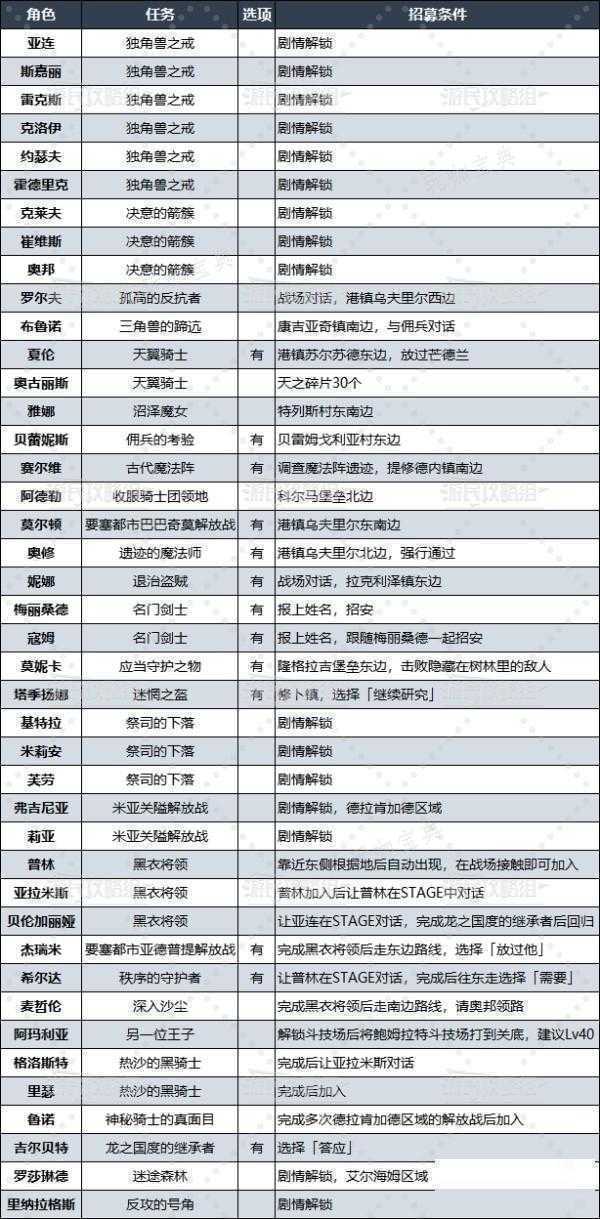 游戏吧