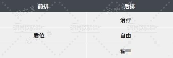 《圣兽之王》编队站位推荐及思路介绍 实用编队推荐(《圣兽之王》编队是谁)