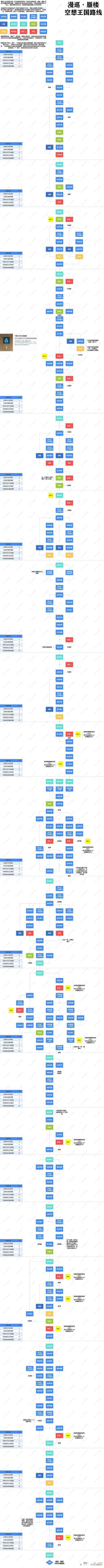 《白荆回廊》空想王国漫巡路线图一览