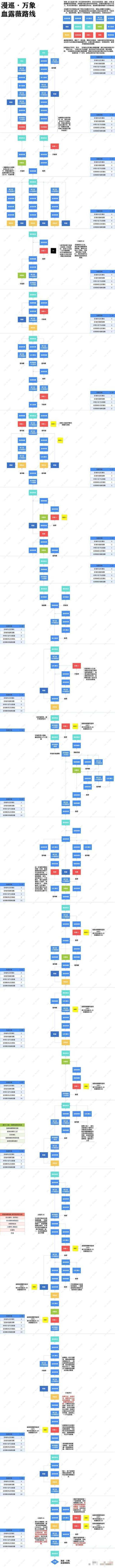 《白荆回廊》空想王国漫巡路线图一览