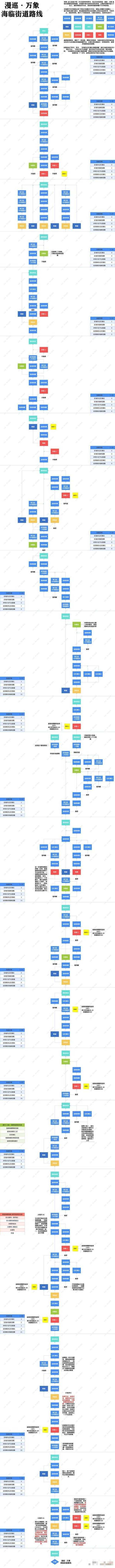 《白荆回廊》空想王国漫巡路线图一览