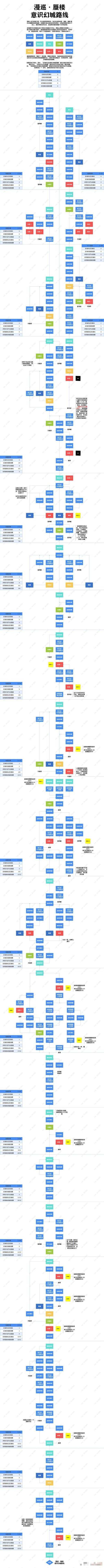 《白荆回廊》空想王国漫巡路线图一览