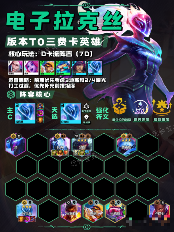 《金铲铲之战》电子拉克丝阵容推荐(金铲铲之战电脑用什么模拟器)