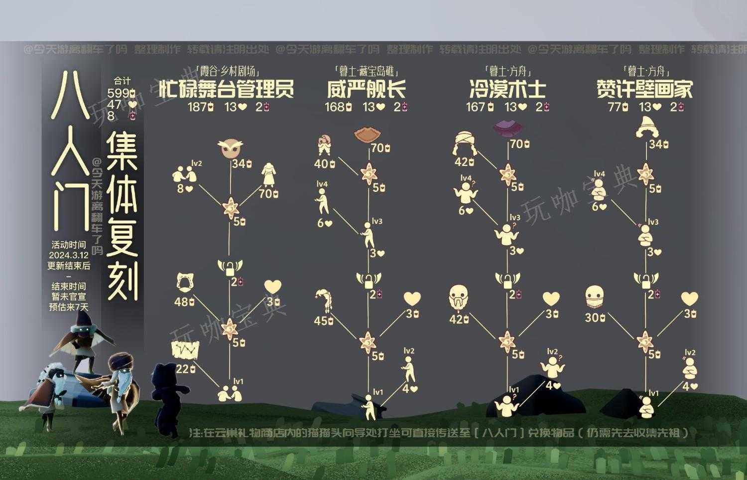《光遇》八人门集体复刻位置及兑换物品汇总(光遇八人门人不够怎么办)