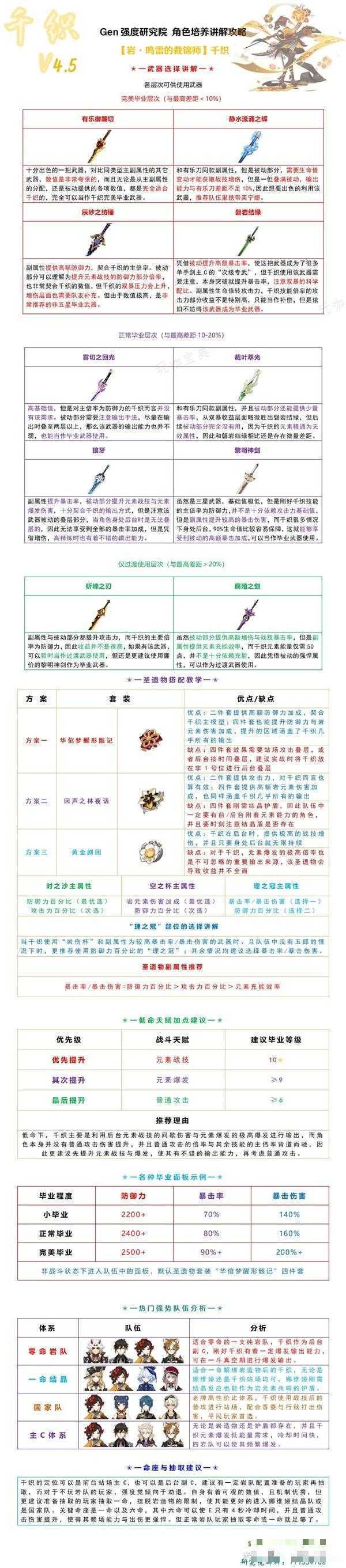 《原神》千织一图流养成前瞻(原神 千门)