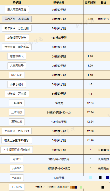 游戏吧2