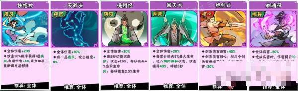 武侠大明星最强阵容推荐