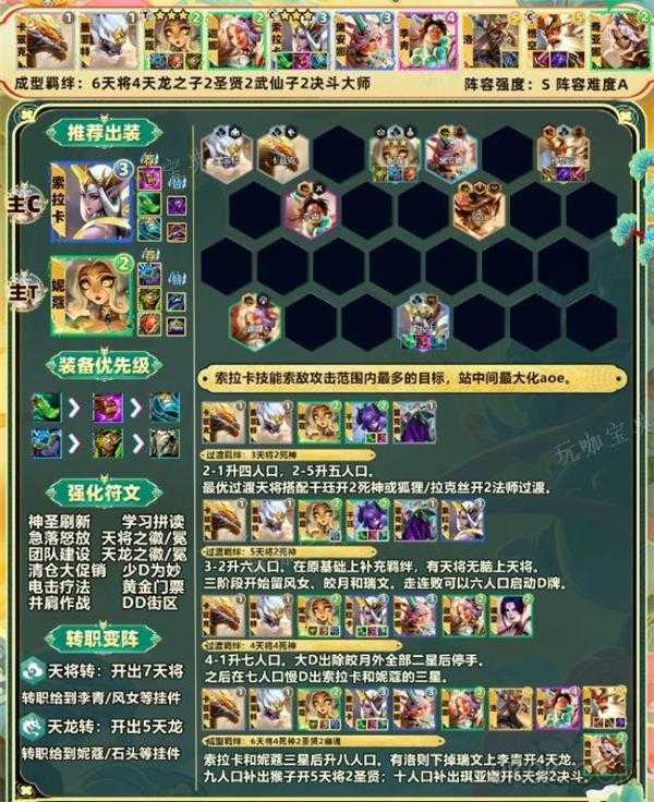 《金铲铲之战》s11天将索拉卡阵容玩法分享(金铲铲之战s11最强阵容)