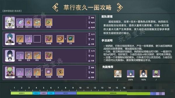 游戏吧