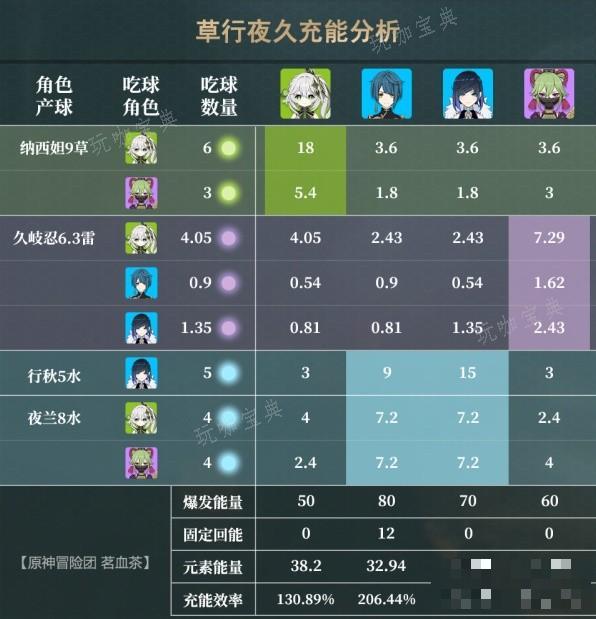 游戏吧
