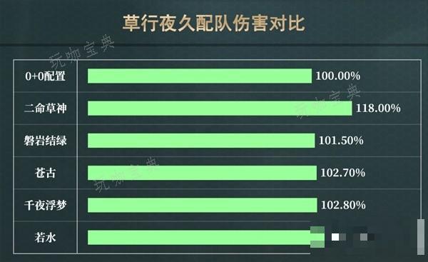 游戏吧