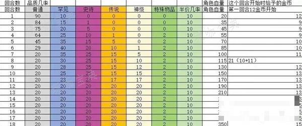 《背包乱斗》商店各品质刷新率一览 神级物品刷新率是多少？(荒野乱斗背包在哪里)