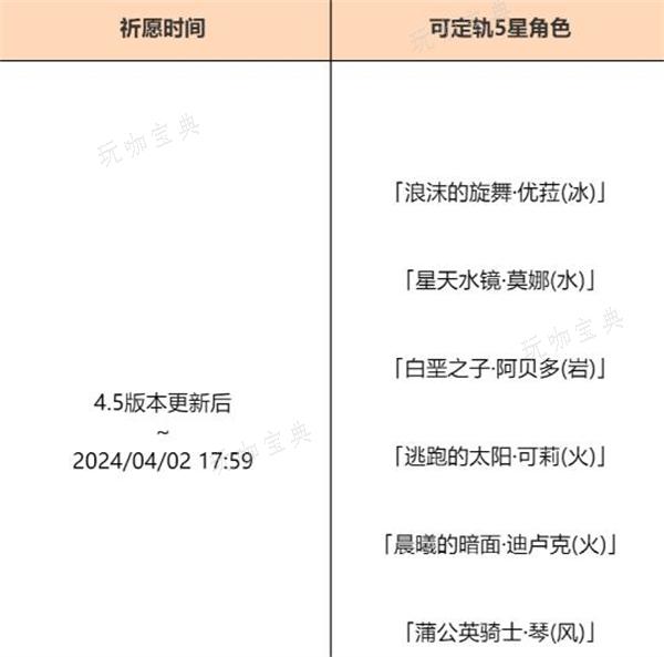 《原神》4.5混池持续时间介绍(原神混伤流)