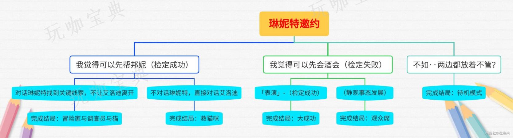 《原神》琳妮特邀约任务完成方法(原神琳妮特)