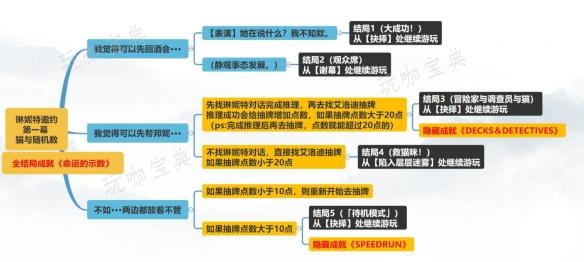《原神》琳妮特邀约任务怎么做？(《原神》琳妮诗)