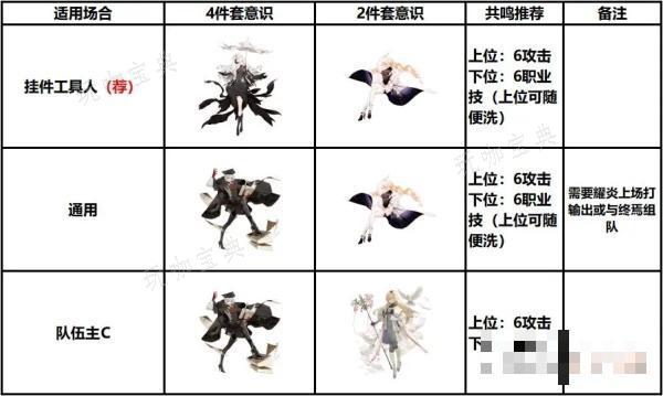 《战双帕弥什》布丽姬特耀炎意识共鸣推荐(战双帕弥什布里吉特)