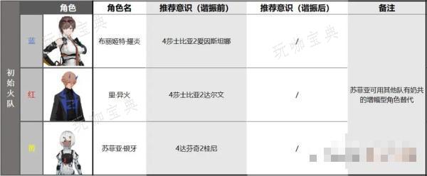 《战双帕弥什》布丽姬特耀炎配队攻略(战双帕弥什最新boss)