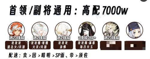 《阴阳师》狭间幻境7000高分阵容怎么打？狭间幻境高配置阵容推荐(阴阳师阴间之门)