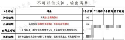 《阴阳师》狭间幻境可以借式神吗？狭间幻境活动玩法分享(阴阳师阴间之门)