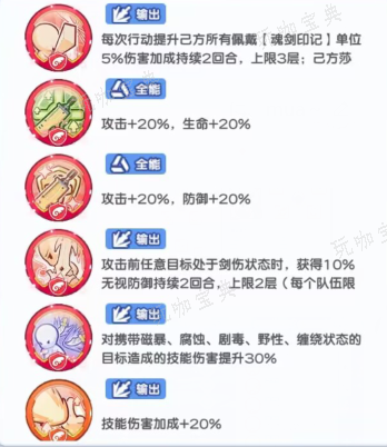 《冒险小分队》莎雅娜印记选择推荐