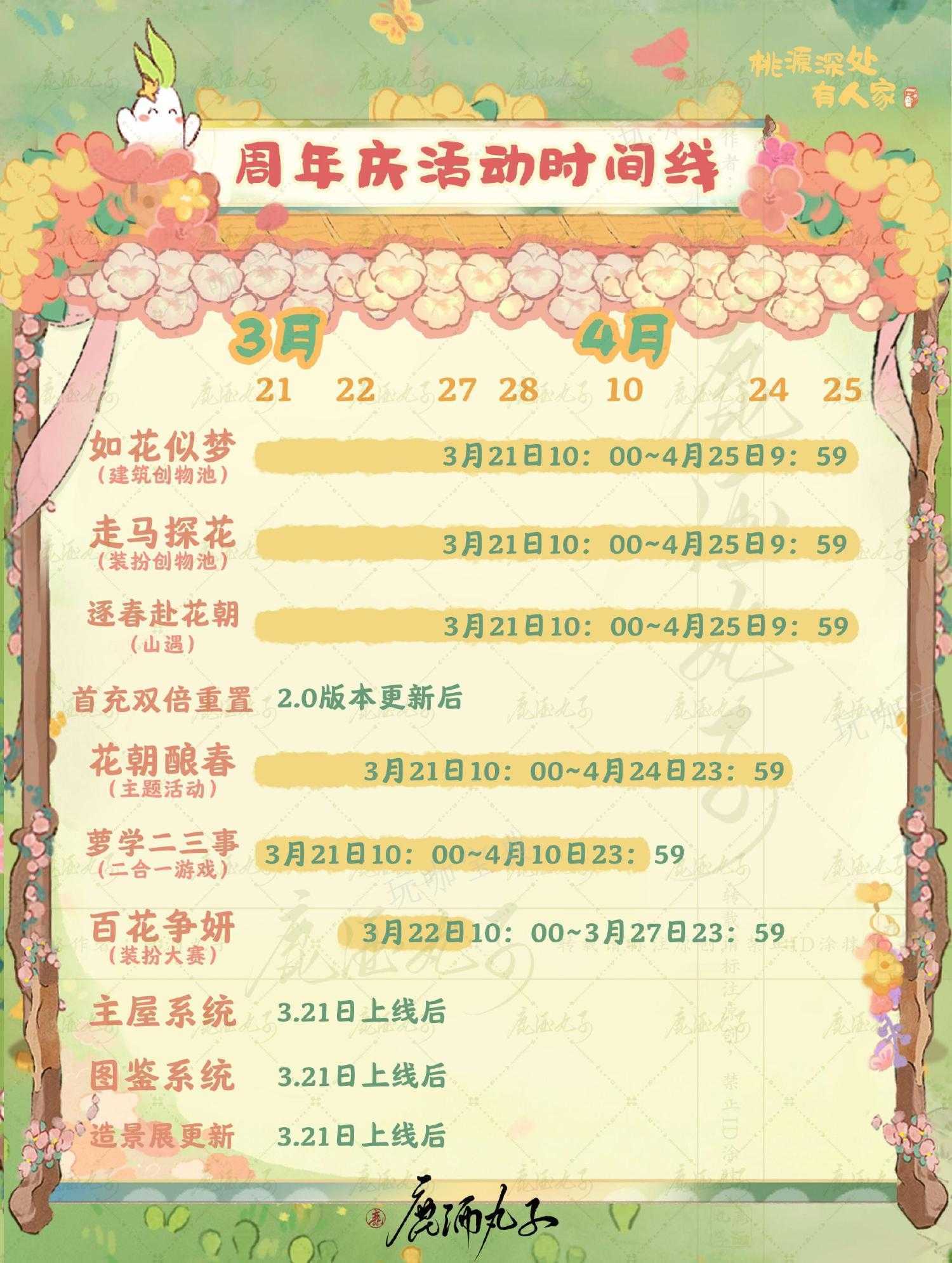 《桃源深处有人家》周年庆活动时间线一览(桃源深处有人家建筑怎么进阶)