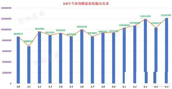 游戏吧