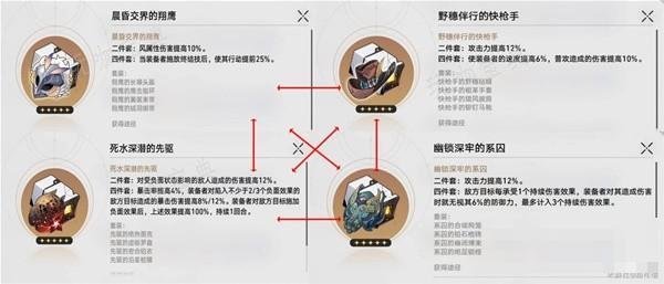 《崩坏星穹铁道》黑天鹅定位和培养指南 黑天鹅怎么配队？(崩坏星穹铁道私人服下载)