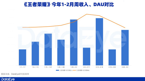 新一线梯队成增长引擎，腾讯游戏Q1表现值得期待(21年新一线)