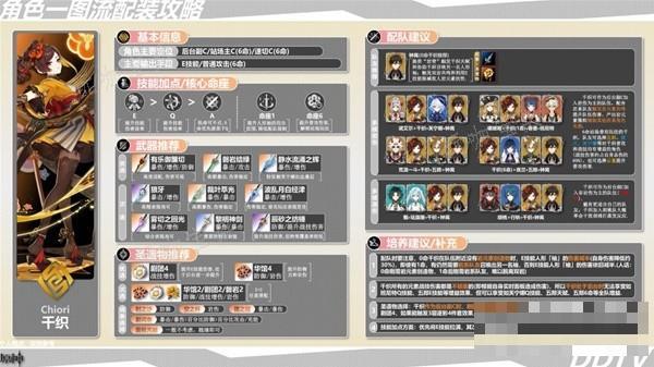 《原神》4.5千织一图流配装指南 千织武器与圣遗物推荐(原神4000+)
