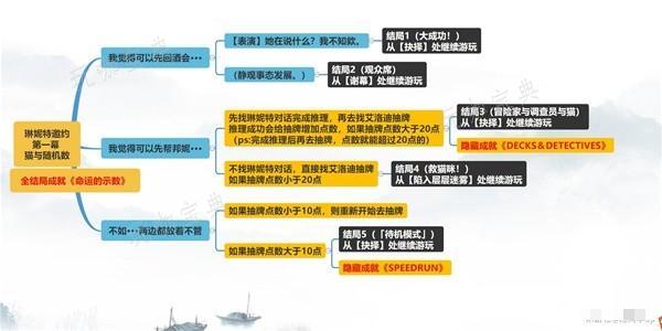 游戏吧