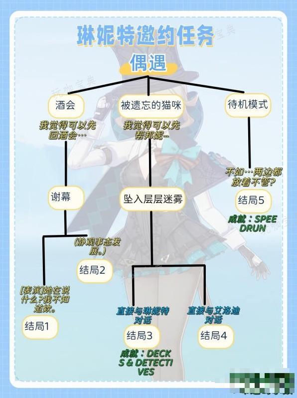 《原神》4.5琳妮特邀约任务完成方法 全结局分支一览(琳 原神)