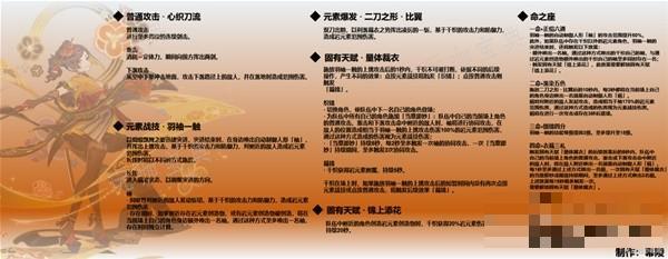 《原神》4.5千织组队、配装及抽取建议 千织怎么配队？(原神4201)
