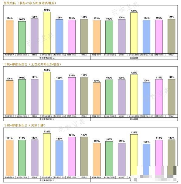 游戏吧