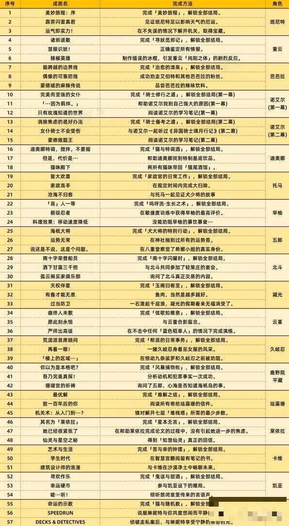 游戏吧