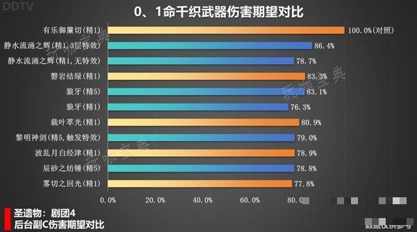 《原神》千织武器选择推荐 千织武器怎么选？(千裳给什么刻印)