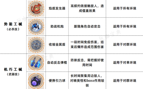 《崩坏3》数海寻馔二期菜谱汇总