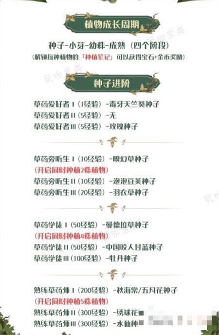 《哈利波特魔法觉醒》草药学家攻略大全