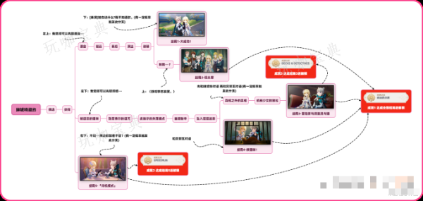《原神》琳妮特邀约任务攻略(琳 原神)