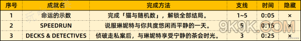 《原神》琳妮特邀约任务攻略大全