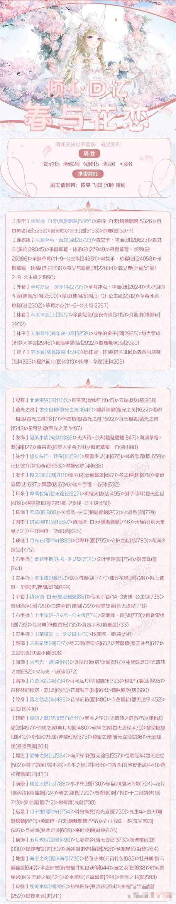 《奇迹暖暖》春与花恋完美搭配攻略(奇迹暖暖春天在哪里高分搭配2020)