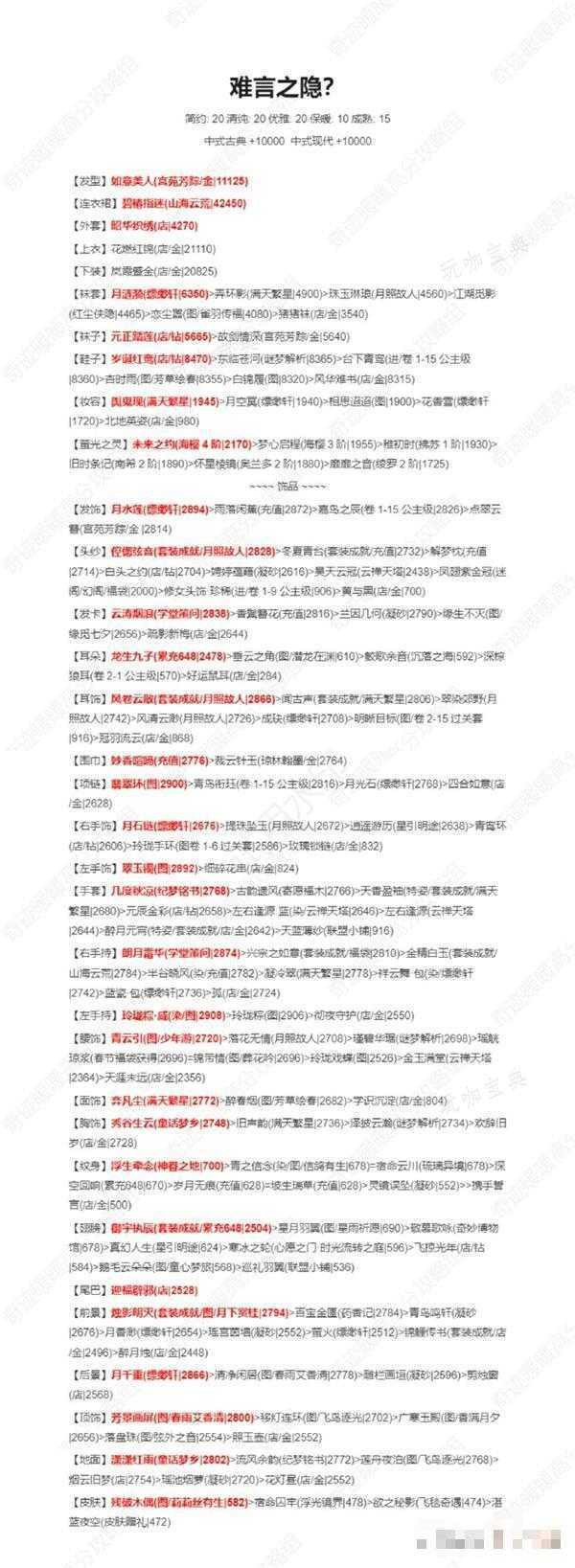 《奇迹暖暖》难言之隐完美搭配攻略(奇迹暖暖倾心回忆难言之隐)